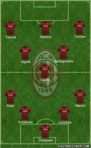 A.C. Milan Formation 2021