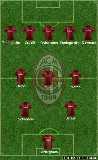 A.C. Milan Formation 2021