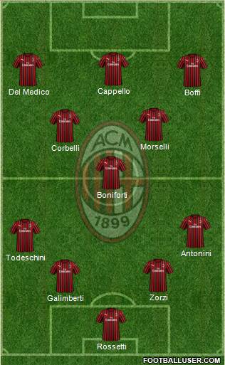 A.C. Milan Formation 2021