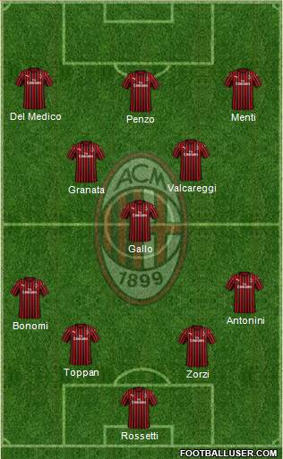 A.C. Milan Formation 2021