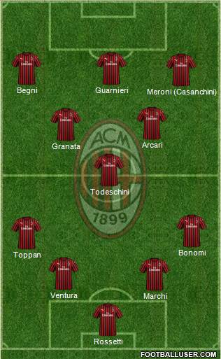 A.C. Milan Formation 2021