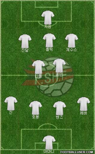 Albania Formation 2021