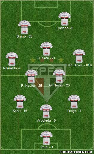 São Paulo FC Formation 2021
