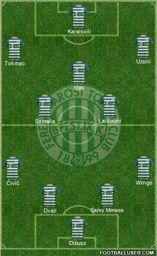 Ferencvárosi Torna Club Formation 2021