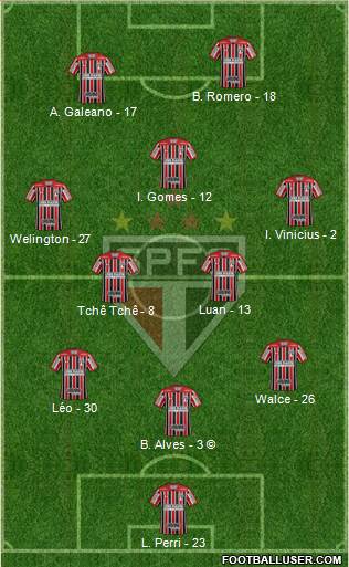 São Paulo FC Formation 2021