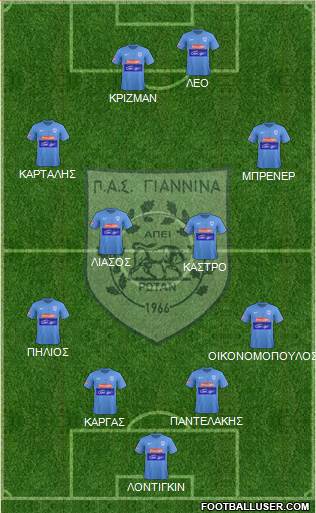 PAS Giannina Formation 2021
