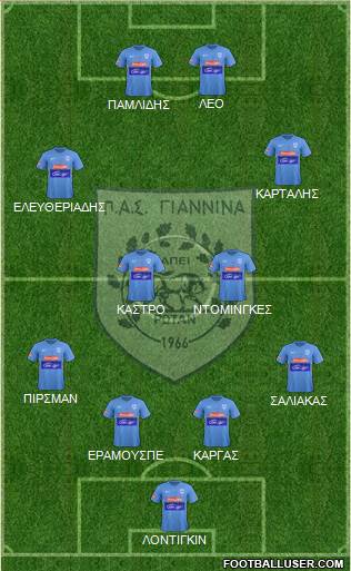 PAS Giannina Formation 2021