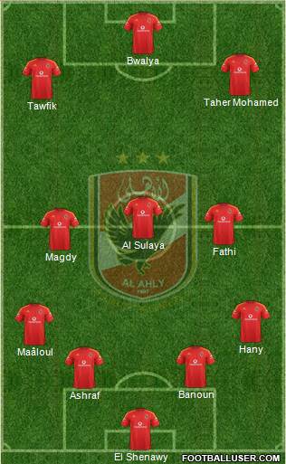 Al-Ahly Sporting Club Formation 2021