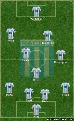 Racing Club Formation 2021