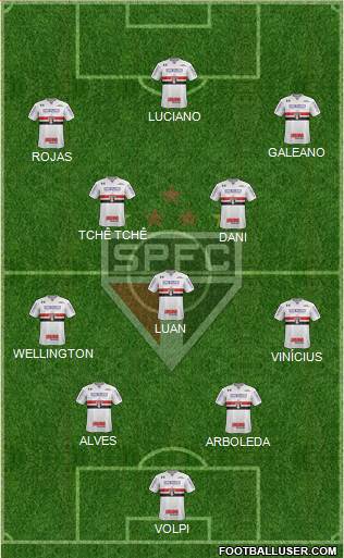 São Paulo FC Formation 2021