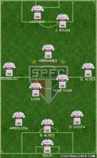 São Paulo FC Formation 2021