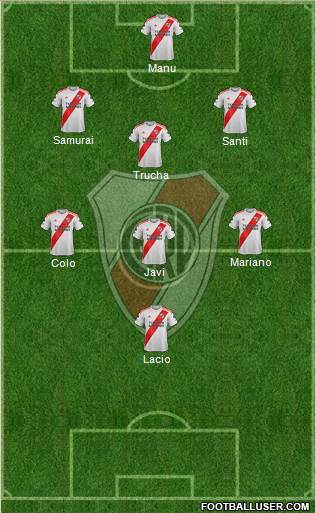 River Plate Formation 2021