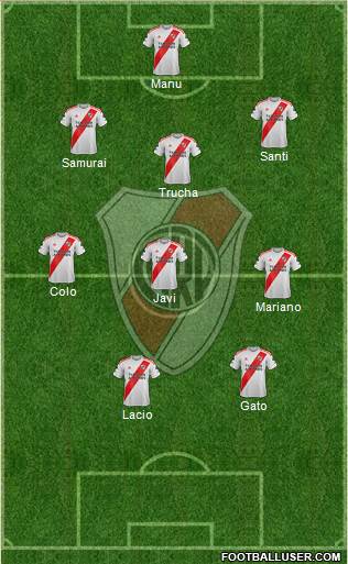 River Plate Formation 2021