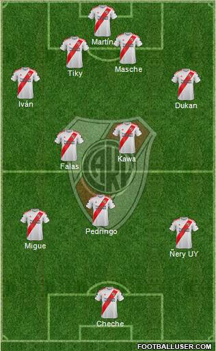 River Plate Formation 2021