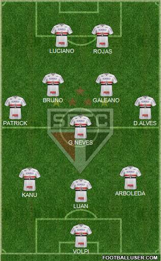 São Paulo FC Formation 2021
