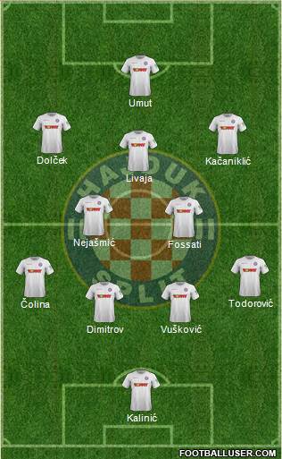 HNK Hajduk Formation 2021