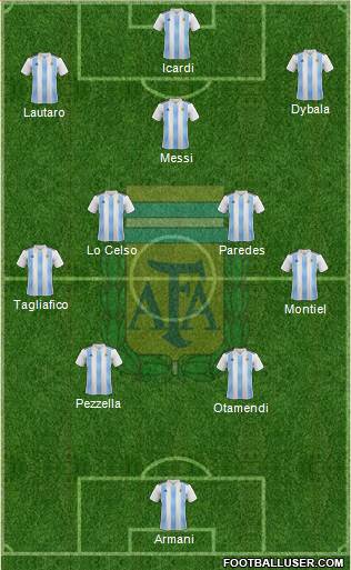 Argentina Formation 2021
