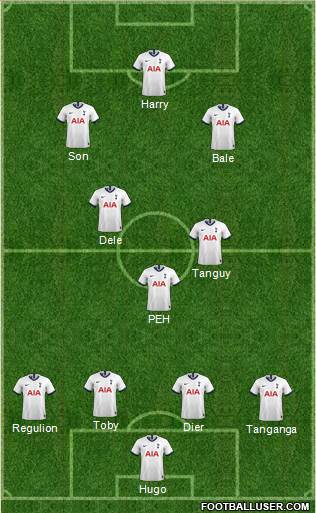 Tottenham Hotspur Formation 2021