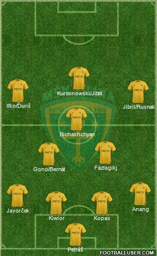 MSK Zilina Formation 2021