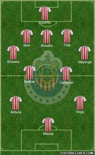 Club Guadalajara Formation 2021
