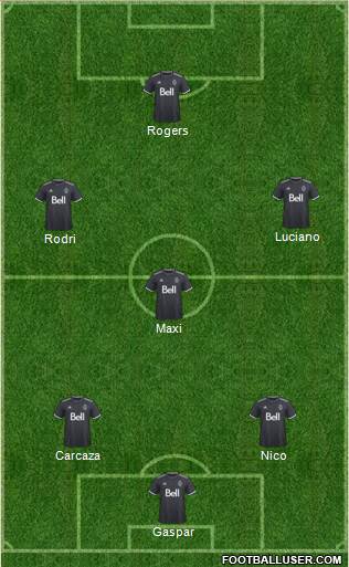 Vancouver Whitecaps FC Formation 2021