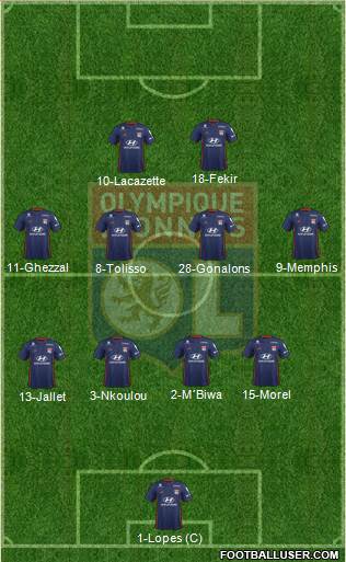 Olympique Lyonnais Formation 2021