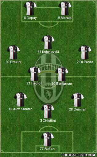 Juventus Formation 2021