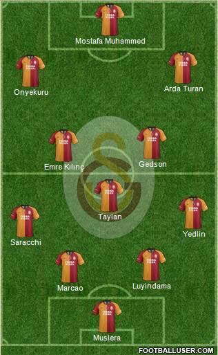 Galatasaray SK Formation 2021