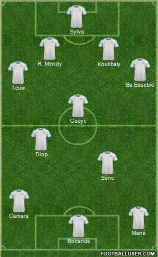 Senegal Formation 2021