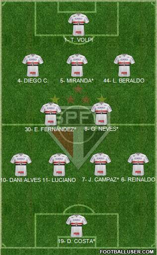 São Paulo FC Formation 2021