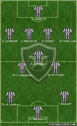 Botafogo FR Formation 2021