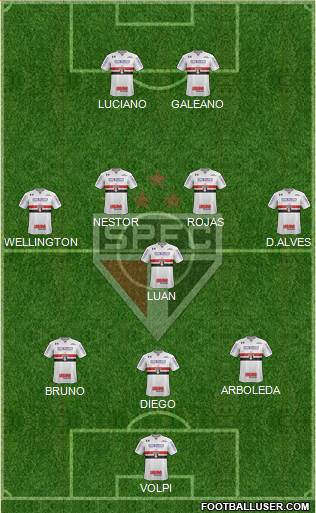 São Paulo FC Formation 2021
