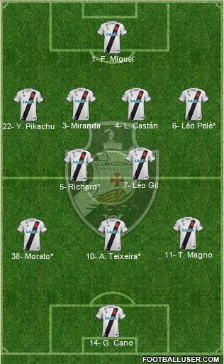 CR Vasco da Gama Formation 2021