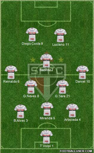 São Paulo FC Formation 2021