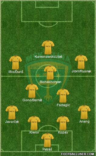 MSK Zilina Formation 2021