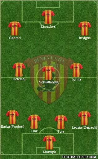 Benevento Formation 2021