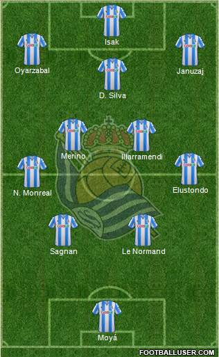 Real Sociedad S.A.D. Formation 2021