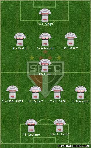 São Paulo FC Formation 2021