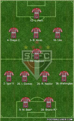 São Paulo FC Formation 2021
