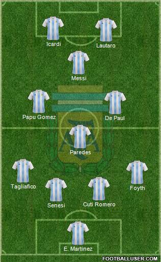 Argentina Formation 2021