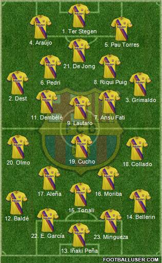 F.C. Barcelona Formation 2021