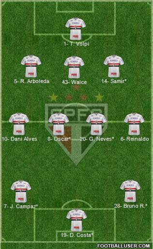 São Paulo FC Formation 2021
