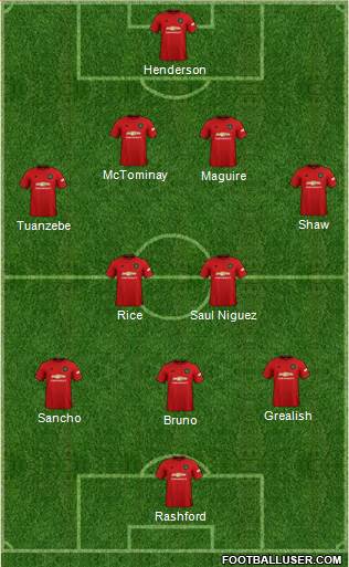 Manchester United Formation 2021