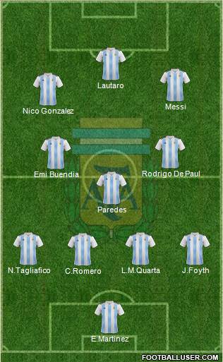 Argentina Formation 2021