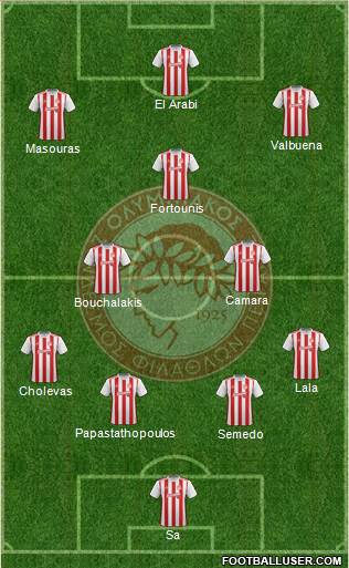 Olympiakos SF Piraeus Formation 2021