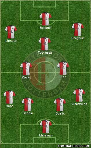 Feyenoord Formation 2021