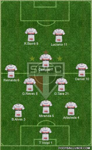 São Paulo FC Formation 2021