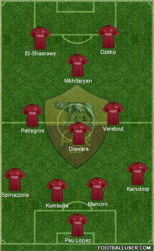 AS Roma Formation 2021