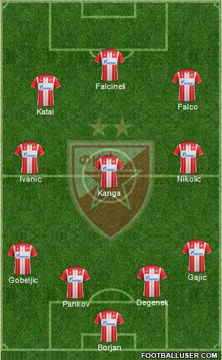 FC Red Star Belgrade Formation 2021