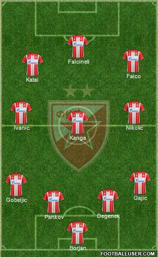 FC Red Star Belgrade 4-3-3 football formation